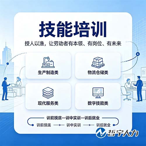 技能培训